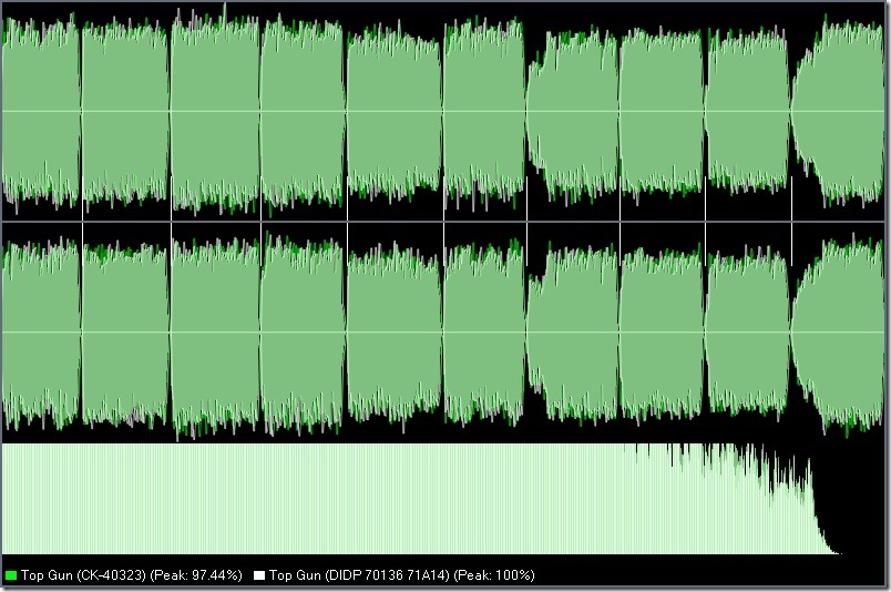Top Gun- Original Soundrack